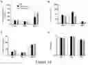 Fig. 14 - LEUKOCYTE ADHESIVE FUNCTION ASSAYS, DEVICES AND/OR USES