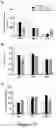 Fig. 15 - LEUKOCYTE ADHESIVE FUNCTION ASSAYS, DEVICES AND/OR USES