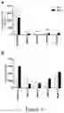 Fig. 18 - LEUKOCYTE ADHESIVE FUNCTION ASSAYS, DEVICES AND/OR USES