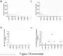 Fig. 20 - LEUKOCYTE ADHESIVE FUNCTION ASSAYS, DEVICES AND/OR USES