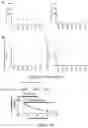 Fig. 22 - LEUKOCYTE ADHESIVE FUNCTION ASSAYS, DEVICES AND/OR USES