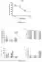 Fig. 27 - LEUKOCYTE ADHESIVE FUNCTION ASSAYS, DEVICES AND/OR USES