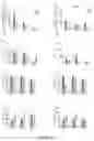 Fig. 28 - LEUKOCYTE ADHESIVE FUNCTION ASSAYS, DEVICES AND/OR USES