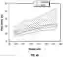 Fig. 11 - Analyte detection method
