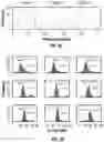 Fig. 13 - Analyte detection method