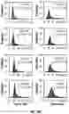Fig. 27 - Analyte detection method