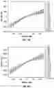 Fig. 31 - Analyte detection method