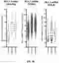 Fig. 07 - METHODS OF ASSESSING PROTEIN INTERACTIONS BETWEEN CELLS