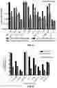 Fig. 08 - METHODS OF ASSESSING PROTEIN INTERACTIONS BETWEEN CELLS