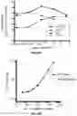 Fig. 10 - METHODS OF ASSESSING PROTEIN INTERACTIONS BETWEEN CELLS