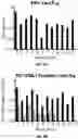 Fig. 13 - METHODS OF ASSESSING PROTEIN INTERACTIONS BETWEEN CELLS