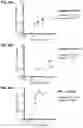 Fig. 14 - METHODS OF ASSESSING PROTEIN INTERACTIONS BETWEEN CELLS