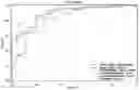 Fig. 01 - Methods of determining colorectal cancer status in an individual