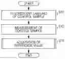 Fig. 01 - EFFECTOR TYPE REGULATORY T CELL DETECTING METHOD, EFFECTOR TYPE REGULATORY T CELL ANALYZING DEVICE, EFFECTOR TYPE REGULATORY T CELL ANALYZING SYSTEM, AND NON-TRANSITORY STORAGE MEDIUM