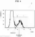 Fig. 05 - EFFECTOR TYPE REGULATORY T CELL DETECTING METHOD, EFFECTOR TYPE REGULATORY T CELL ANALYZING DEVICE, EFFECTOR TYPE REGULATORY T CELL ANALYZING SYSTEM, AND NON-TRANSITORY STORAGE MEDIUM