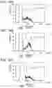 Fig. 15 - EFFECTOR TYPE REGULATORY T CELL DETECTING METHOD, EFFECTOR TYPE REGULATORY T CELL ANALYZING DEVICE, EFFECTOR TYPE REGULATORY T CELL ANALYZING SYSTEM, AND NON-TRANSITORY STORAGE MEDIUM