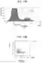 Fig. 16 - EFFECTOR TYPE REGULATORY T CELL DETECTING METHOD, EFFECTOR TYPE REGULATORY T CELL ANALYZING DEVICE, EFFECTOR TYPE REGULATORY T CELL ANALYZING SYSTEM, AND NON-TRANSITORY STORAGE MEDIUM