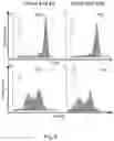 Fig. 09 - HLA G-modified cells and methods