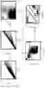 Fig. 03 - RESIDUAL DISEASE DETECTION IN MULTIPLE MYELOMA