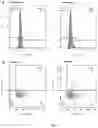 Fig. 07 - RESIDUAL DISEASE DETECTION IN MULTIPLE MYELOMA