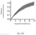 Fig. 07 - Methods for diagnosing neoplastic lesions
