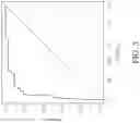 Fig. 09 - Compositions and methods for screening and identifying clinically aggressive prostate cancer