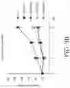 Fig. 15 - Compositions and methods for screening and identifying clinically aggressive prostate cancer