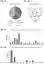 Fig. 05 - Cleavable probes for isotope targeted glycoproteomics and methods of using the same