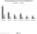 Fig. 08 - Cleavable probes for isotope targeted glycoproteomics and methods of using the same
