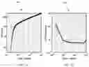 Fig. 03 - Data-driven and intelligent characterization of spatial distributions of transport properties in heterogeneous materials