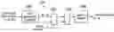 Fig. 01 - Frequency synthesizer output cycle counter including ring encoder