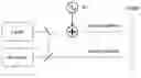 Fig. 01 - Perception systems for use in autonomously controlling systems