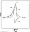 Fig. 07 - Passive magnetic ranging