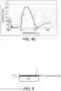 Fig. 05 - Ophthalmic lens comprising a multilayered interferential coating and manufacturing method thereof