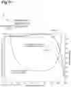 Fig. 12 - Sample observation device and sample observation method