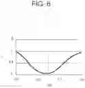 Fig. 07 - Sample observation device with focusing function