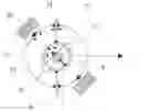 Fig. 01 - Scanner arrangement for optical radiation