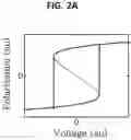 Fig. 03 - Optical phase shifter and optical switch device using ferroelectric material
