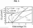 Fig. 09 - Optical phase shifter and optical switch device using ferroelectric material