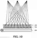 Fig. 12 - Beam shaping device