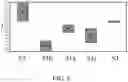 Fig. 10 - Electrochemical devices and methods of forming same