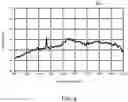 Fig. 03 - High power supercontinuum fiber optical source with midstage spectrum broadening