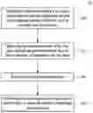 Fig. 01 - Photomask and method for forming the same