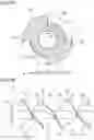 Fig. 08 - Conveyance screw and developing apparatus