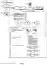 Fig. 05 - Dynamic fabrication engine