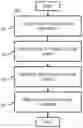 Fig. 01 - Method and apparatus for visualizing future events for passengers of autonomous vehicles
