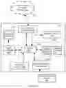 Fig. 04 - Water management system and method