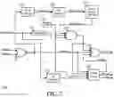 Fig. 03 - Apparatus and method for unified system power button behavior across different information handling system architectures