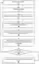 Fig. 01 - System and method of utilizing information handling systems with multiple power levels