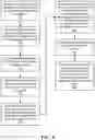 Fig. 07 - System and method of utilizing information handling systems with multiple power levels